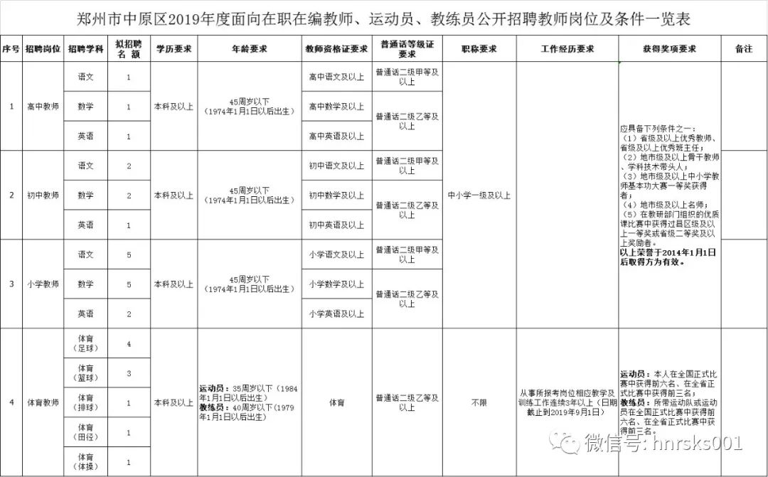 济南市中区最新招聘信息概览