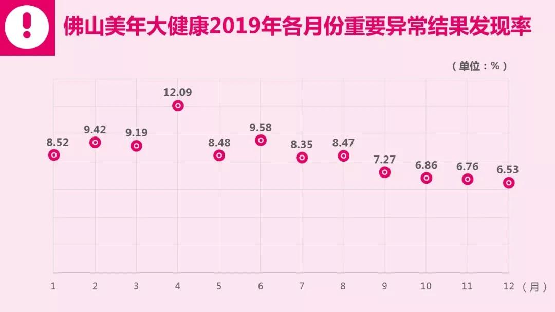 广东最新开学检查结果分析