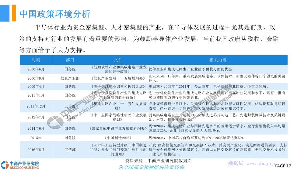 科技半导体最新消息，行业趋势、发展动态及前景展望