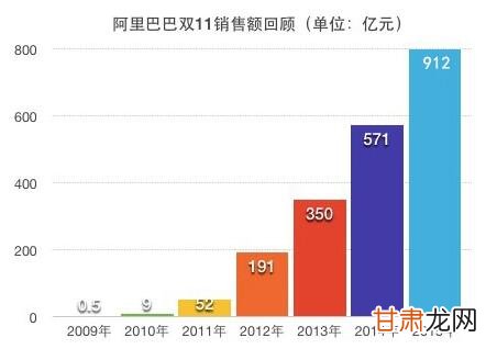 双十一销售额最新排行，揭示消费新趋势