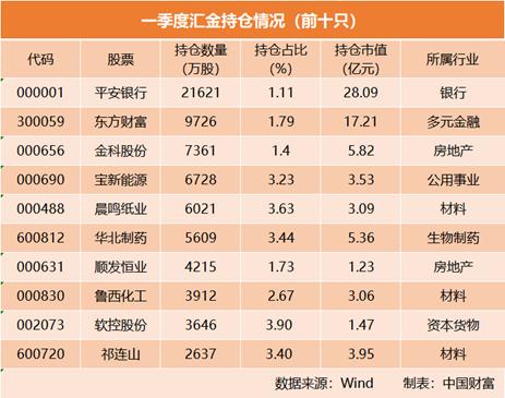 汇金最新消息全面解读，行业趋势、战略动向与未来发展