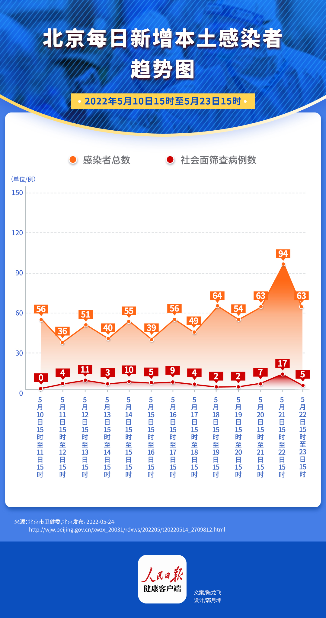 北京各区疫情最新情况分析报告