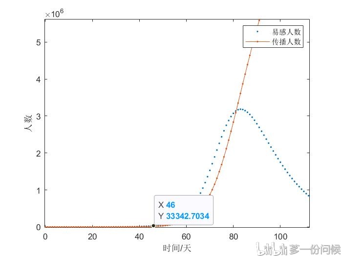 最新型冠状病毒情况概述