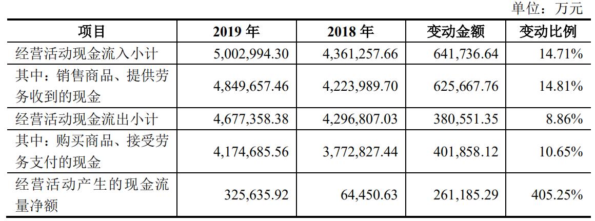 欧菲光最新动态，聚焦2019年新闻回顾