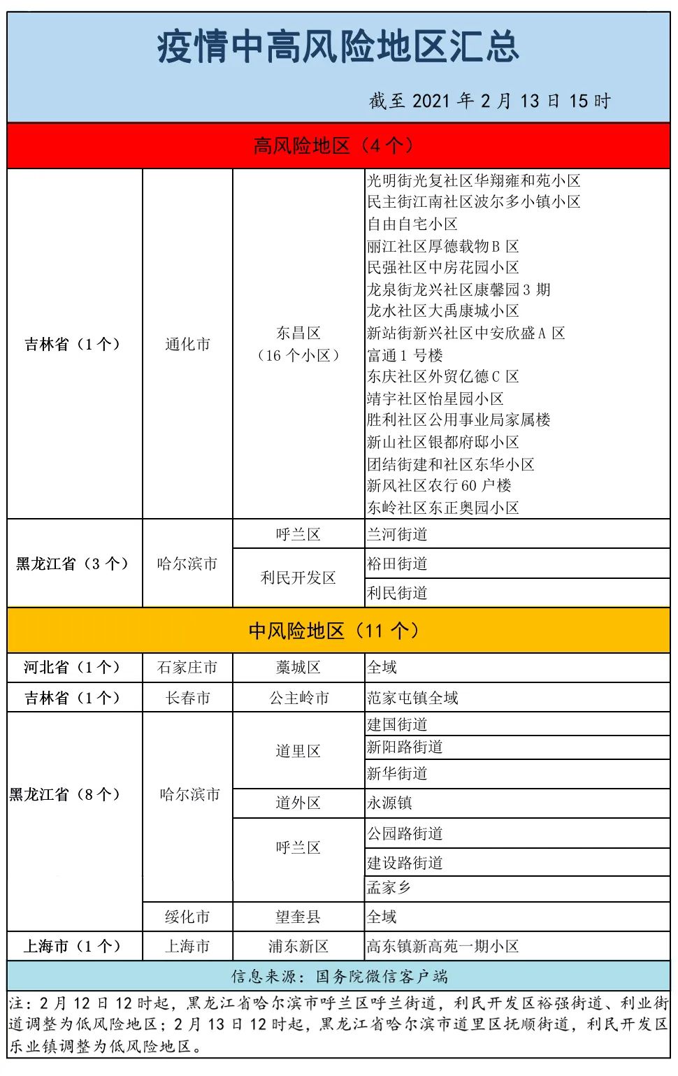 全国高中风险地区最新情况分析