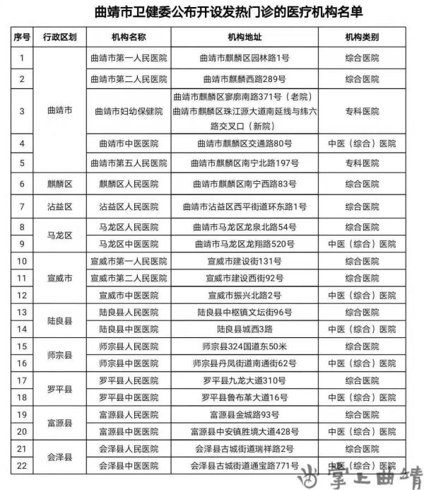 云南省曲靖市疫情最新通报