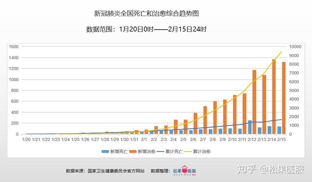 最新疫情的报告数据统计及分析