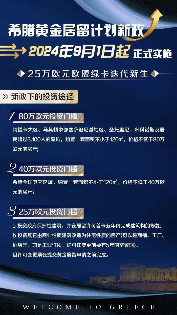 希腊买房移民最新消息，政策动向与趋势分析