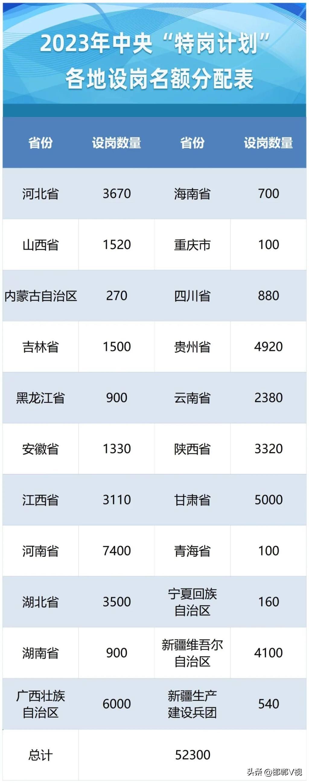 最新招聘老师的信息及其影响