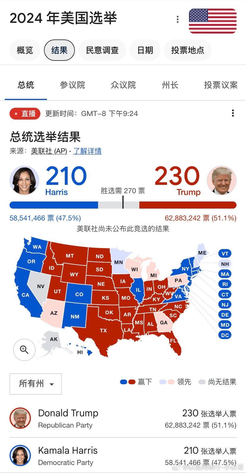 美国选举计票最新消息全面解析
