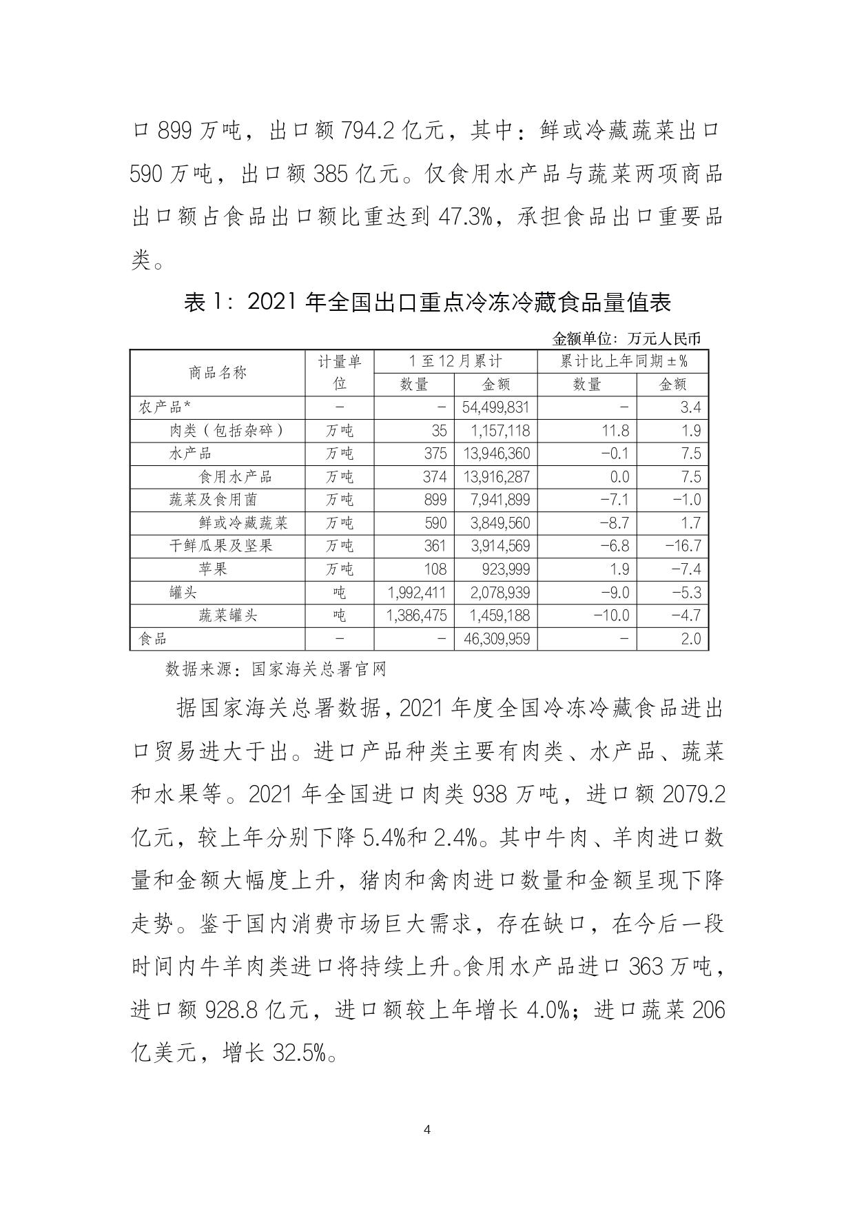 最新进口冷冻食品市场深度分析