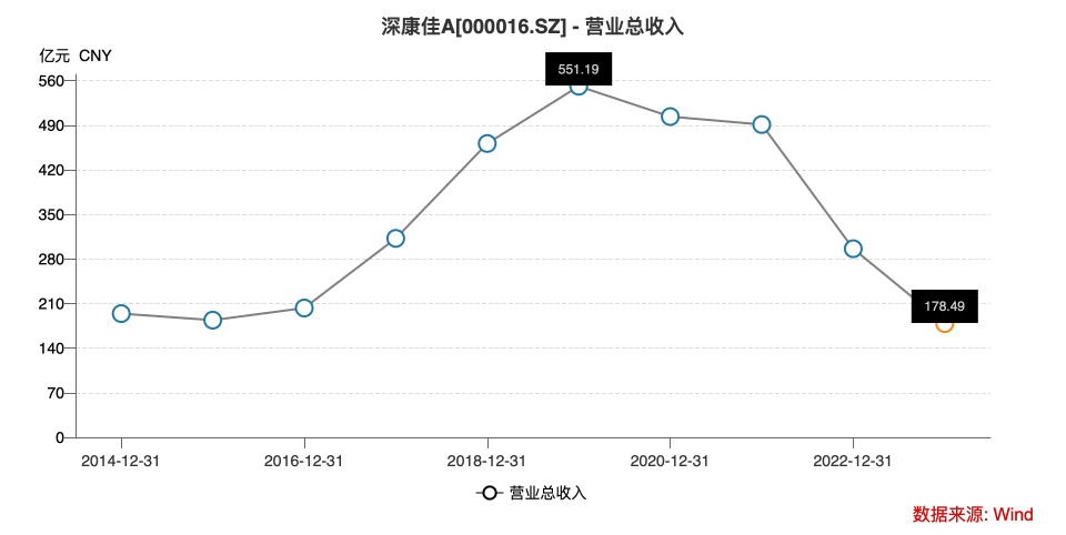 康佳A股最新消息综述，行业趋势、战略转型与未来发展展望