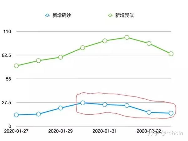 新冠肺炎的最新数据，上海的抗疫进展与应对策略