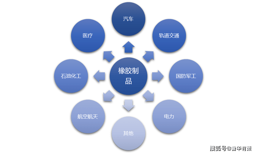 泰国橡胶行业最新动态，2019年展望与趋势分析