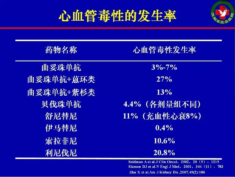 间质性肺炎最新药物研究进展