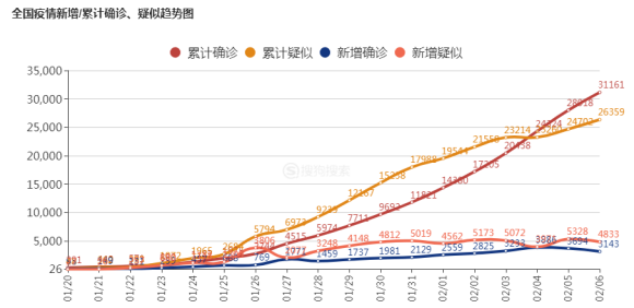 最新中国确诊病例数，挑战与希望并存