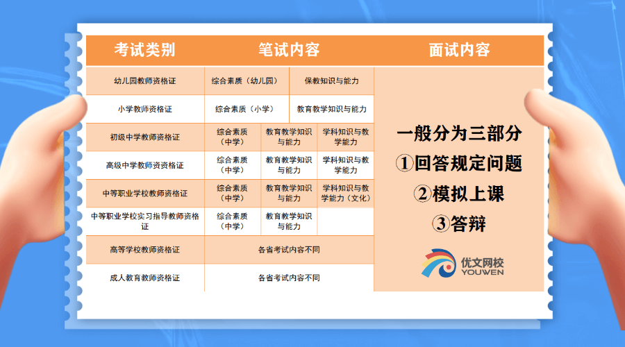 最新考教师资格的全方位解读