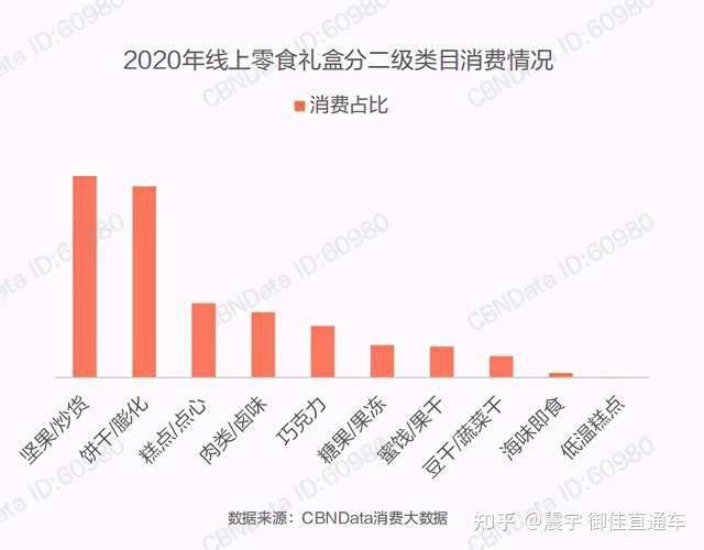 零食拉流量图文最新趋势分析