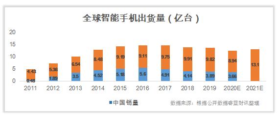 疫情最新数据国内数据表深度分析