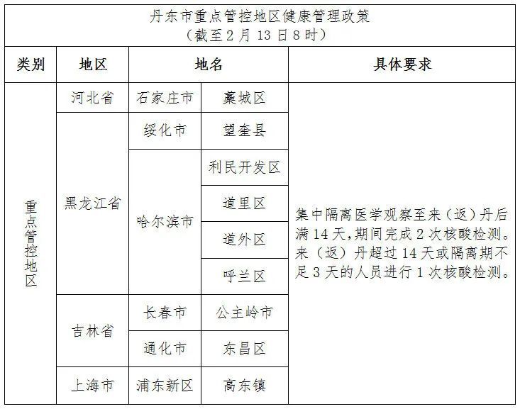 丹东疫情防空最新消息