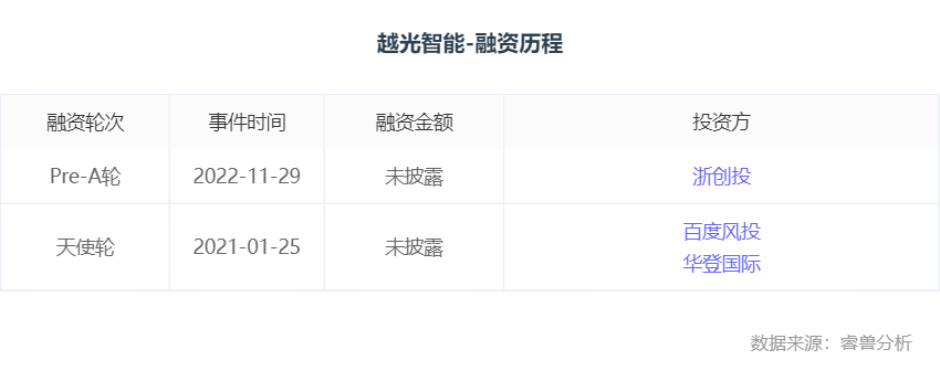 超越投资集团最新消息全面解析