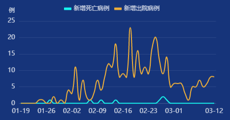 北京最新疫情增加情况分析