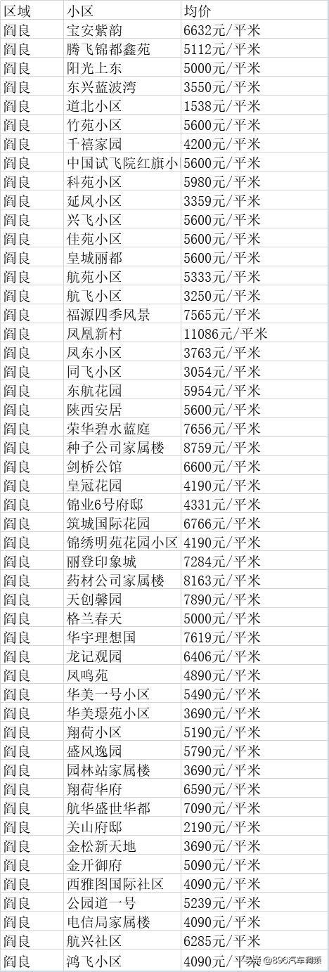 阎良房价最新动态，深度解读2019年房价走势