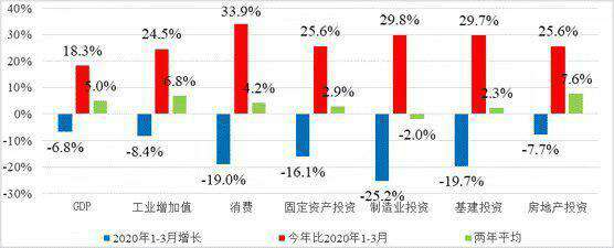 最新经济指标数据揭示的经济增长趋势与挑战