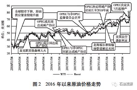 最新实时原油价格，影响因素、市场动态与未来展望