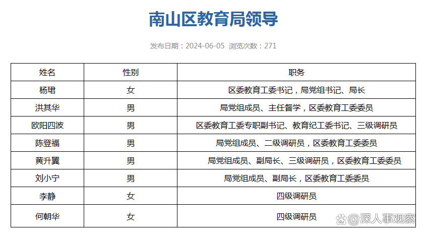 教育局人员名单最新概况及其职能分工