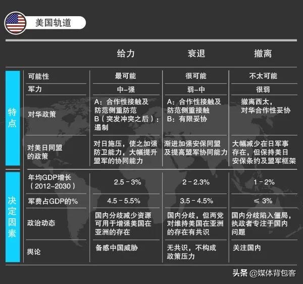 美国毅力计划的最新消息与进展