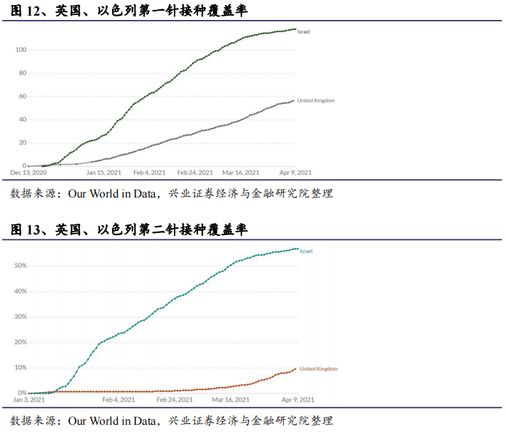 全球疫苗进展，7月最新消息概览