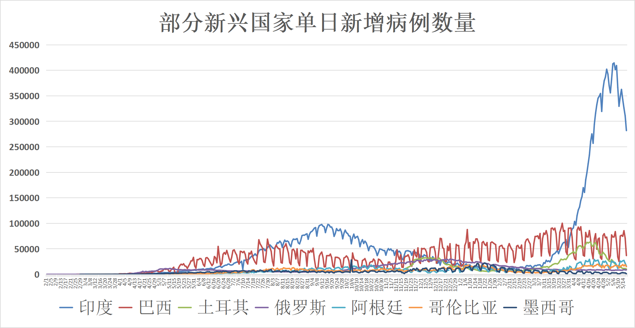 中国与印度，最新情况探析