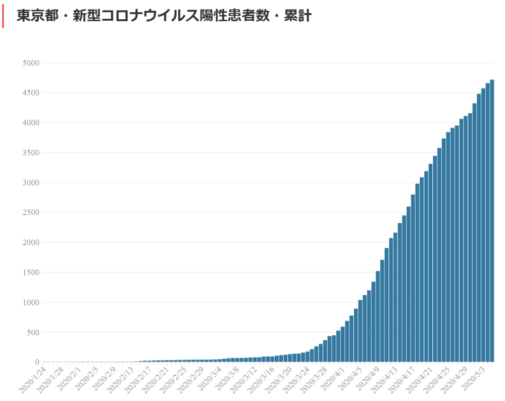 新冠肺炎疫情最新日本动态分析