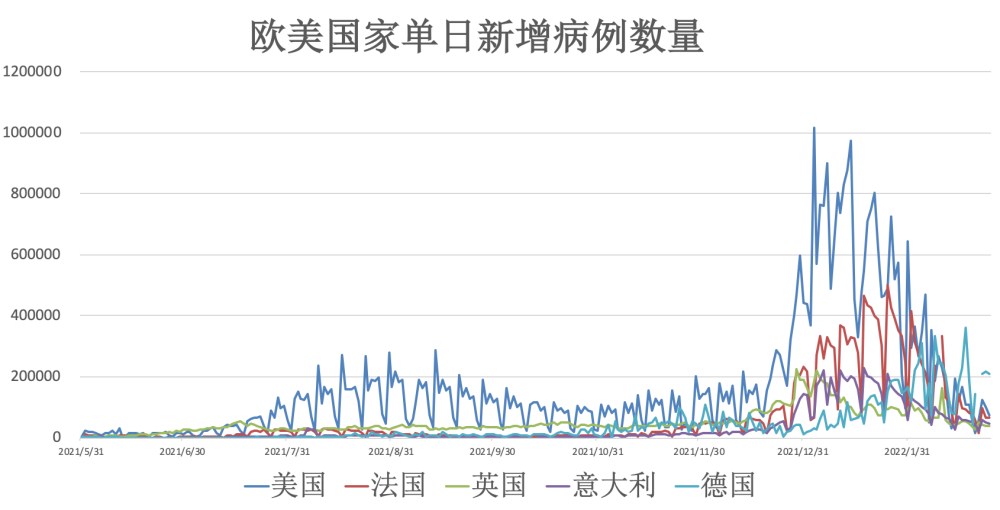 欧洲国家最新确诊病例，全球视野下的疫情动态