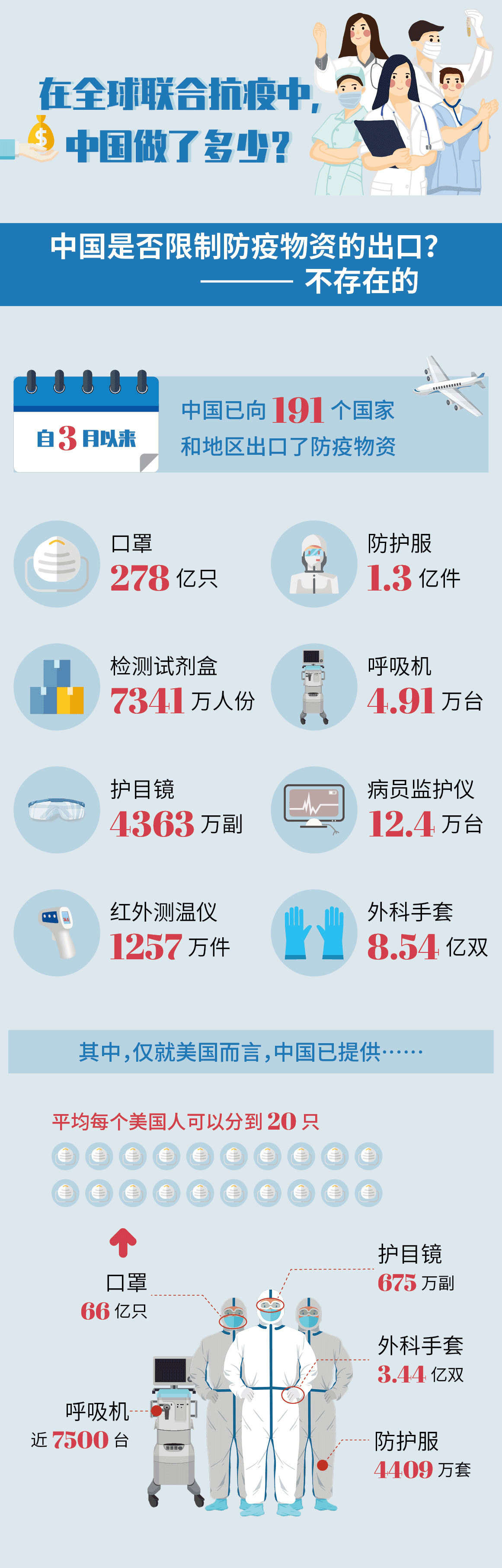 中国的最新疫情防控情况