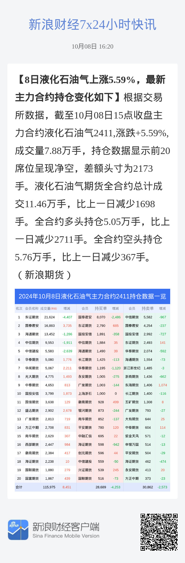 液化石油气价格最新动态及其影响因素分析