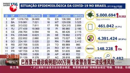 巴西肺炎最新消息数据