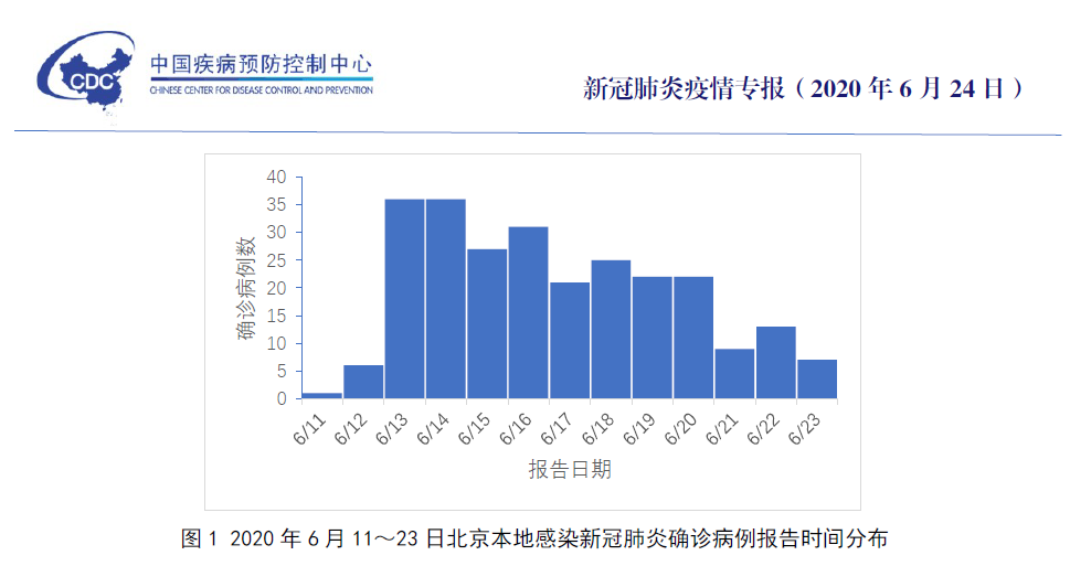 北京新发地最新疫情人数及其影响