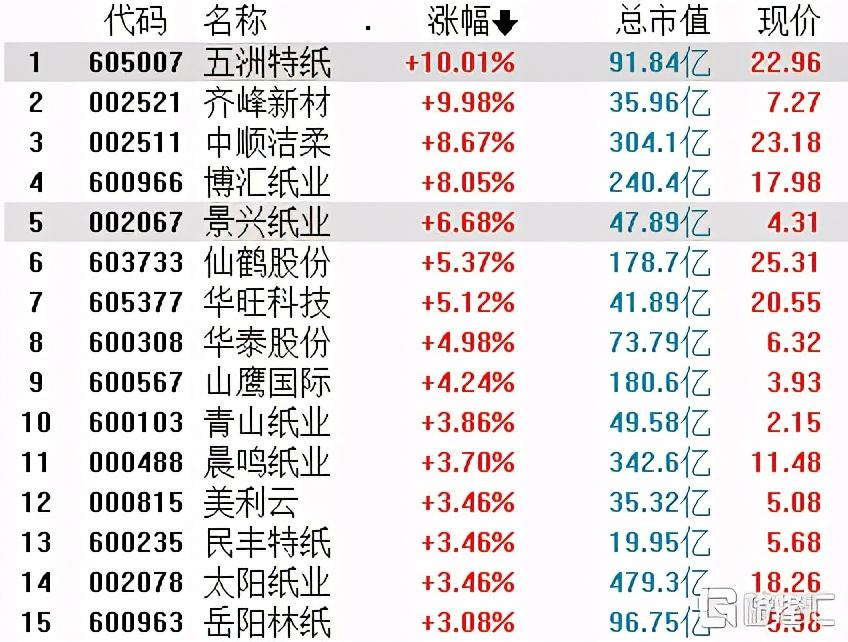 沪硅股份最新消息深度解析