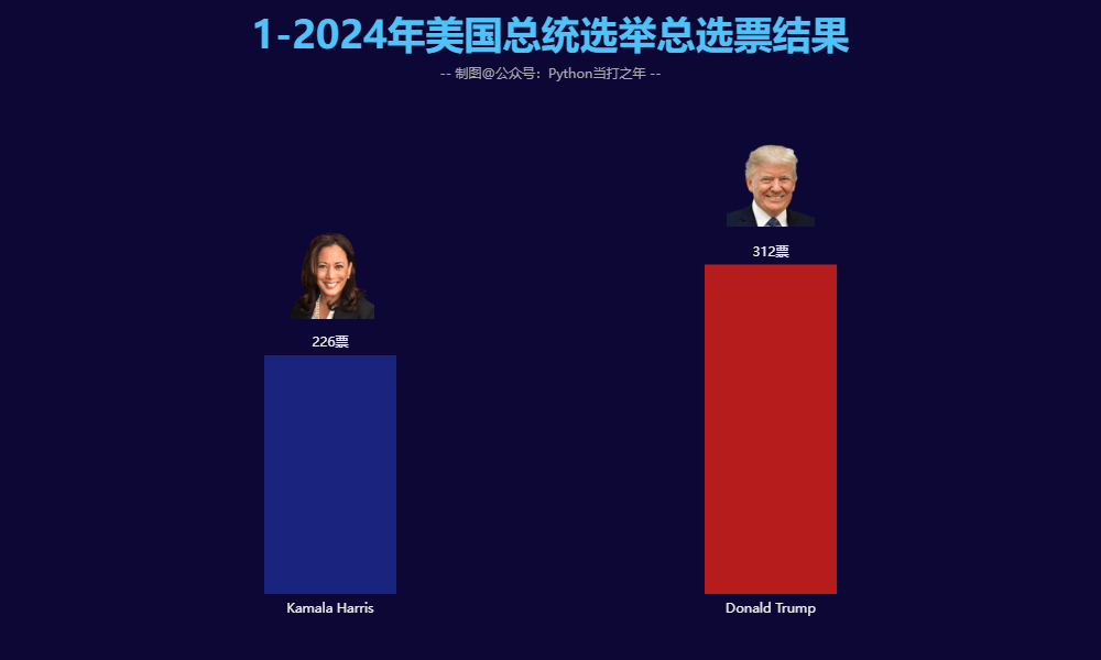 美国总统投票最新情况，大选进程与结果展望