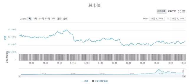 比特今日最新价格行情分析