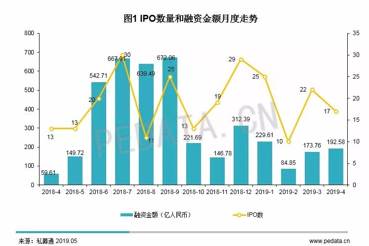 上海交易所最新上市股票概览