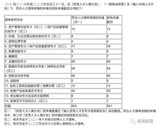 香港优才最新人才清单，探索与解读