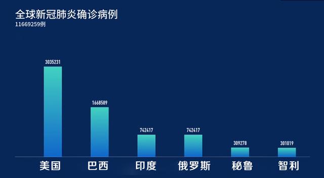 最新增确诊病例8例，全球疫情现状与应对策略