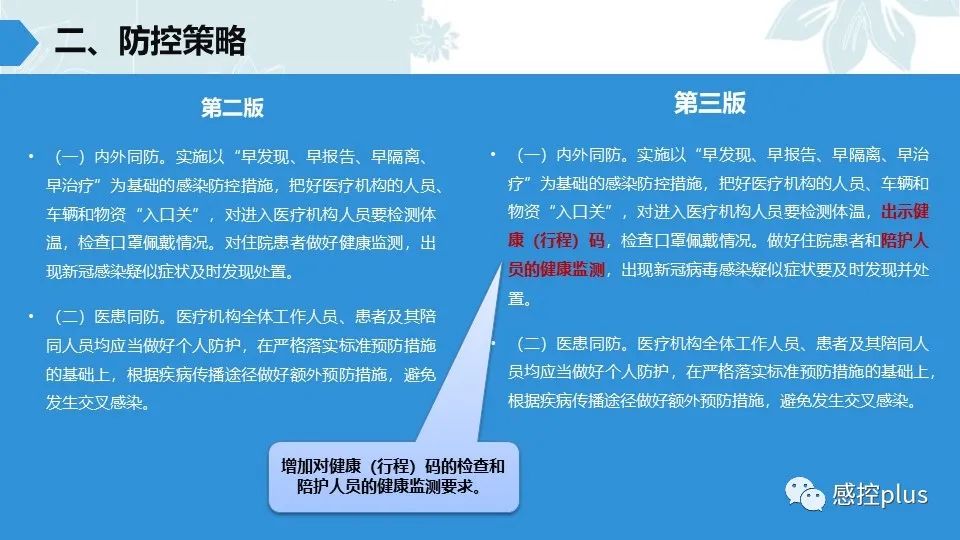 新冠防控技术指南最新解读