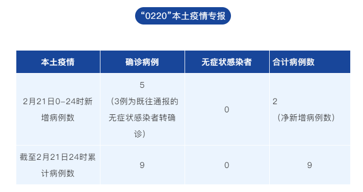 成都市新型肺炎最新动态