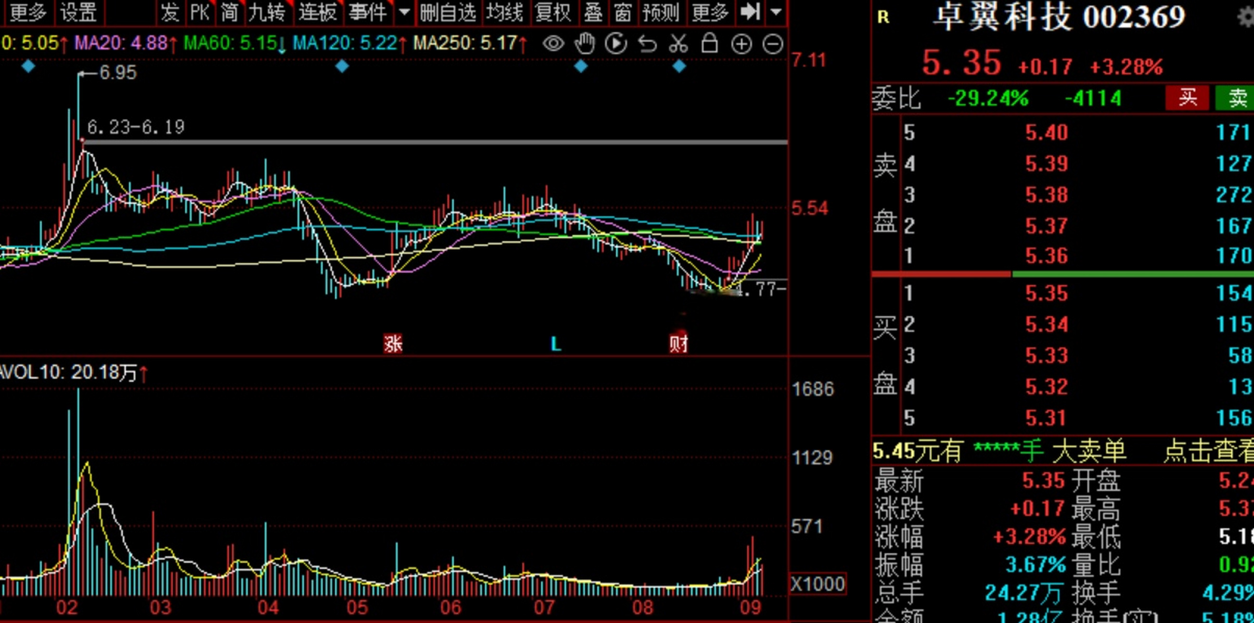 卓翼科技股票最新分析