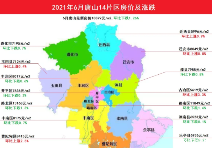 唐山房价最新消息全面解析