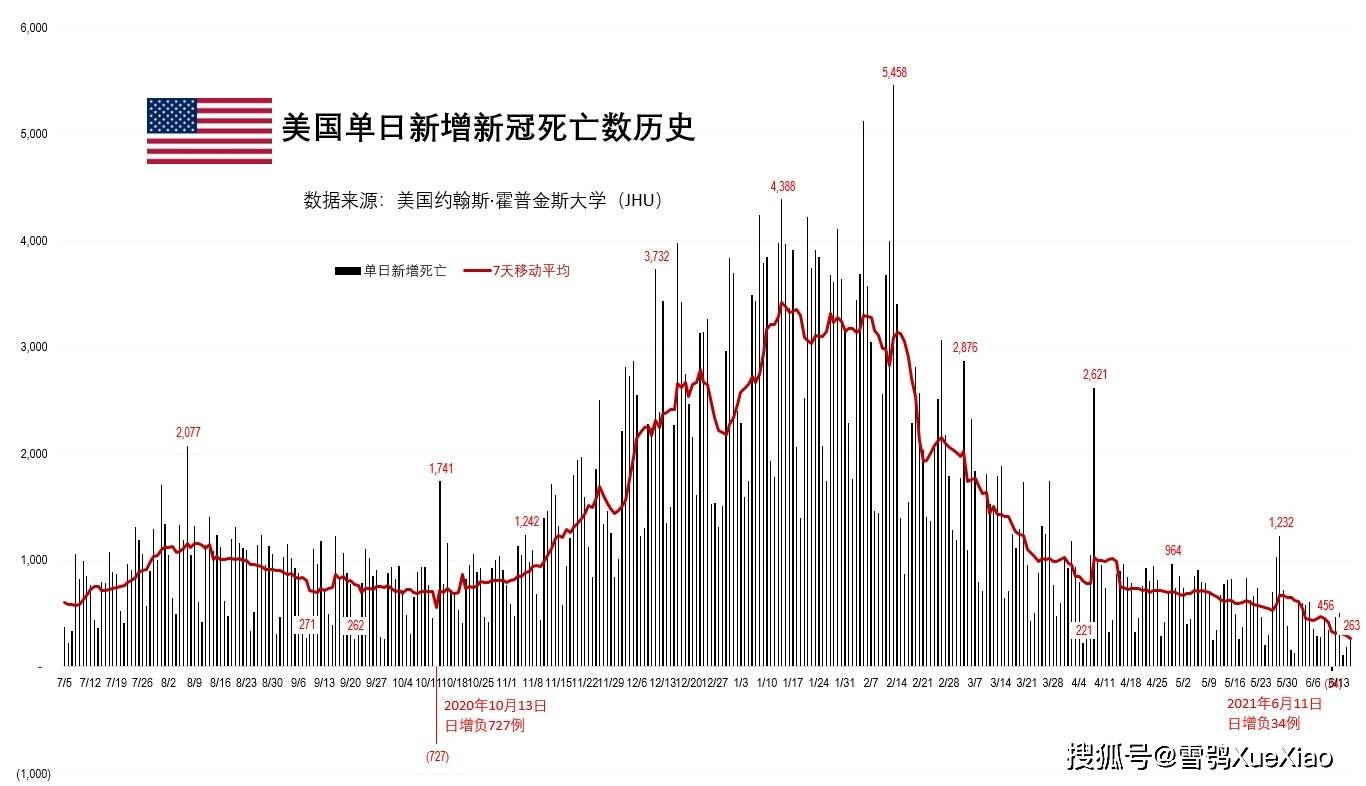 美国最新疫情消息今天